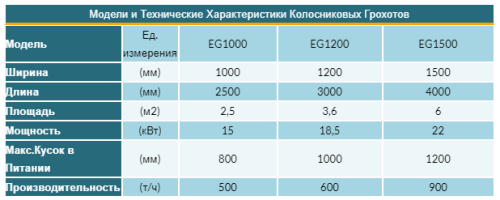 гризли производитель